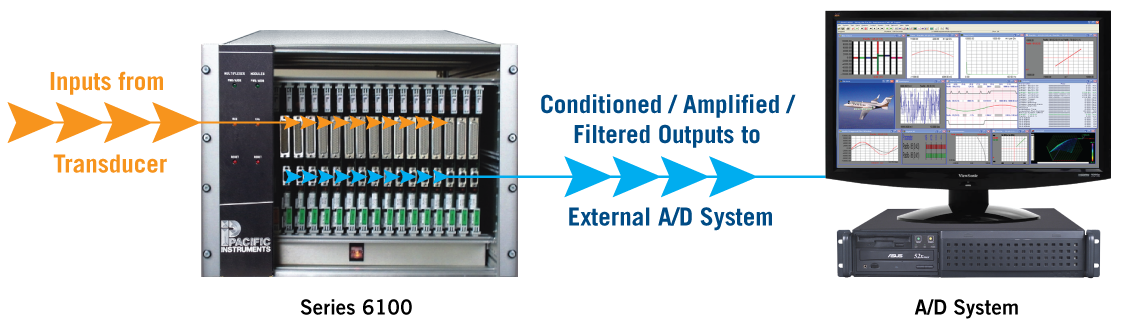 Signal Conditioning Configuration